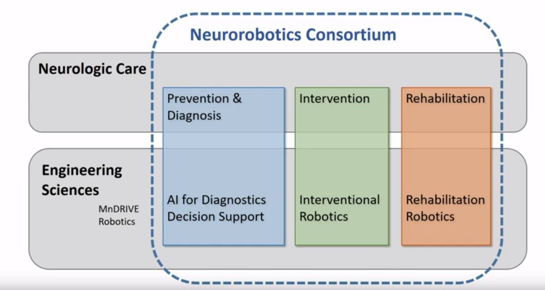 NeuroRobotics Overview